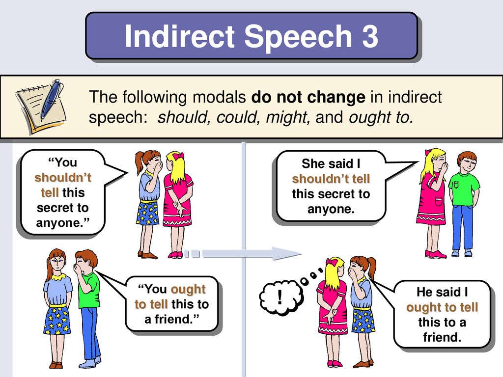 Reported speech may might. Indirect Speech. Reported Speech and indirect Speech. Reported Speech презентация. Direct and indirect Speech.