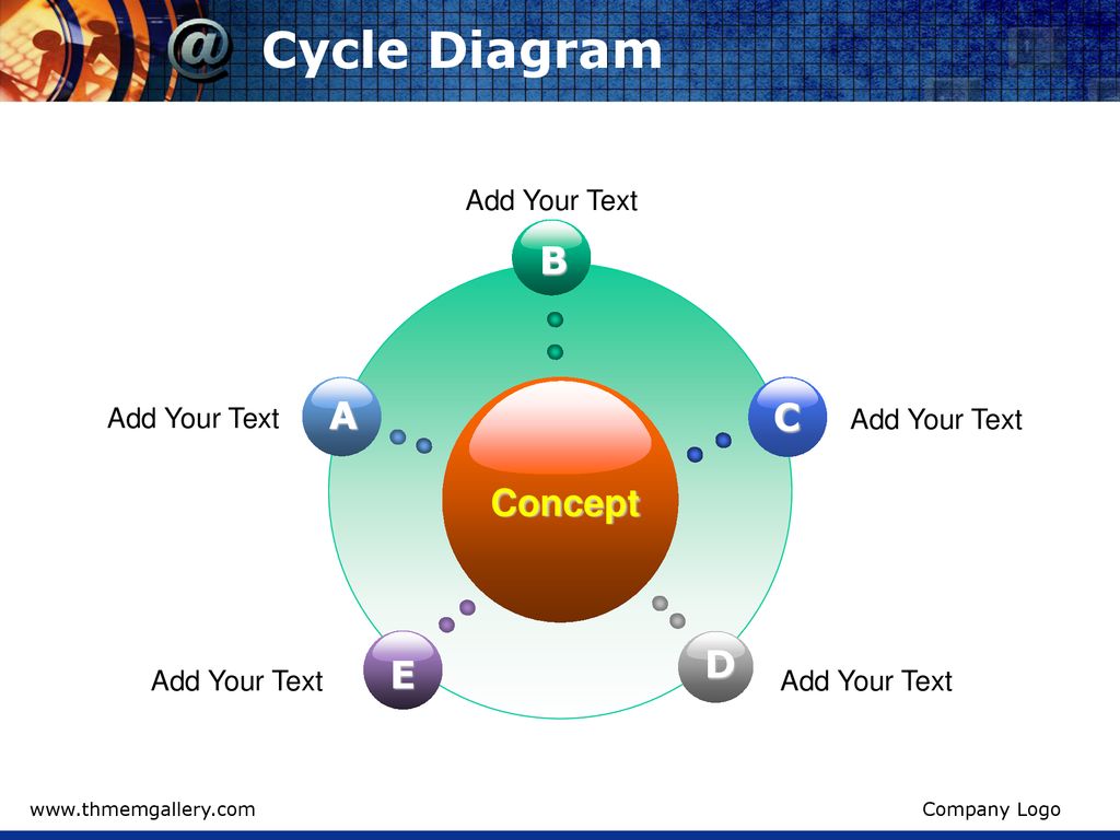 Cycle Diagram B A C Concept D E Add Your Text