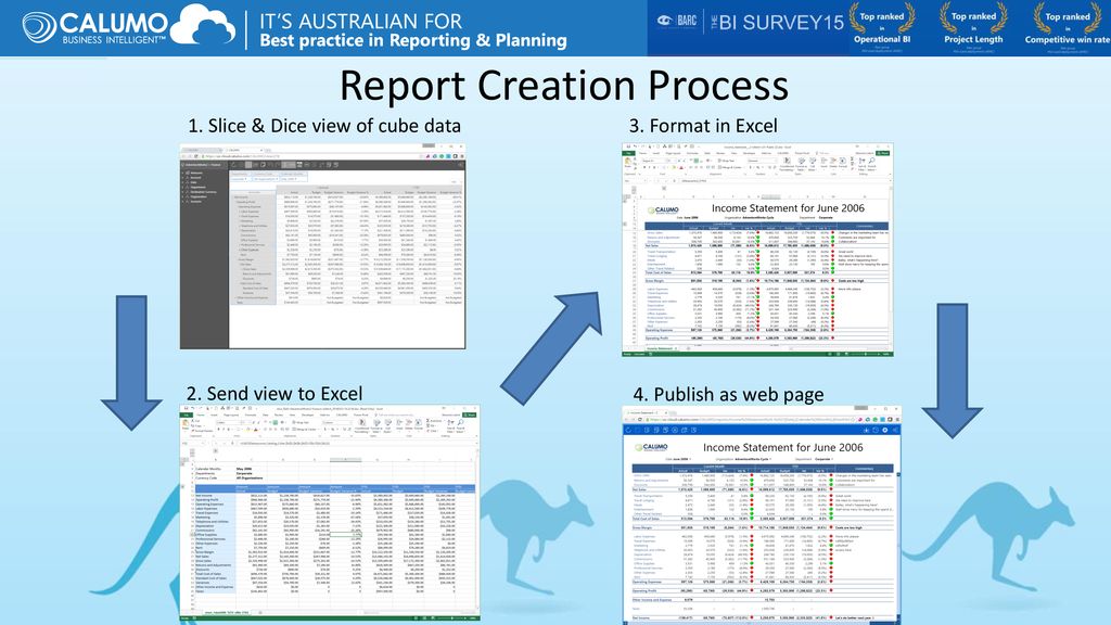 Report Creation Process