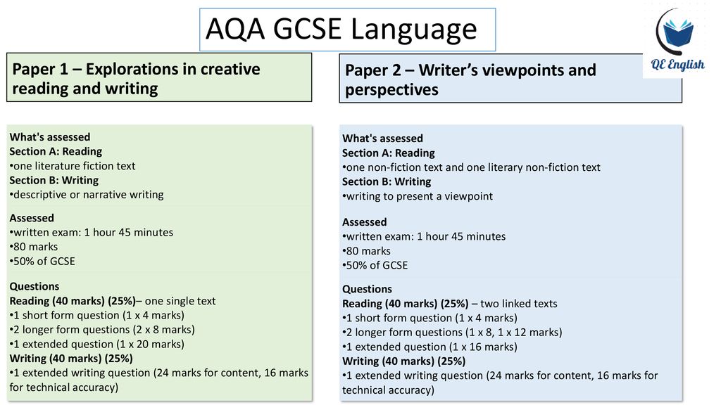 English Language Gcse All Students Will Study Gcse English Language And Gcse English Literature Four Exams 2 For Lit And 2 For Lang Both Subjects Are Ppt Download