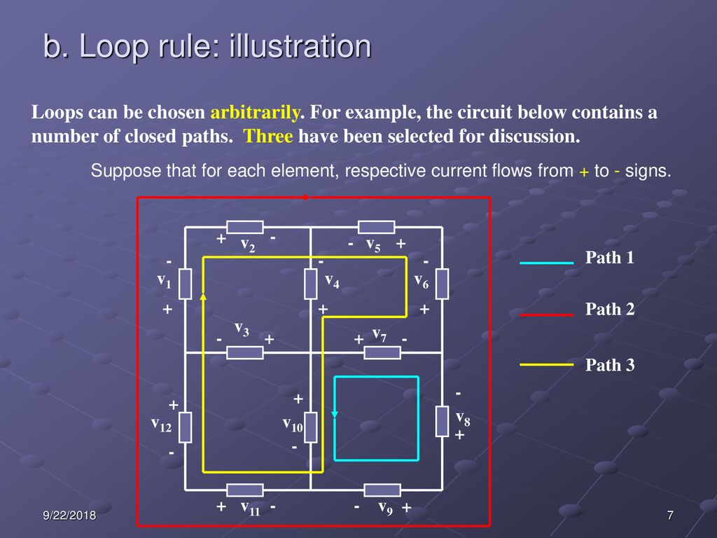 b. Loop rule: illustration