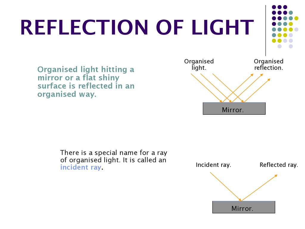 REFLECTION OF LIGHT Organised light. Organised reflection.