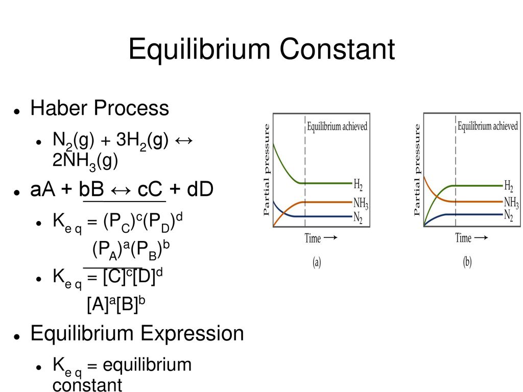 Equilibrium Constant Haber Process aA + bB ↔ cC + dD