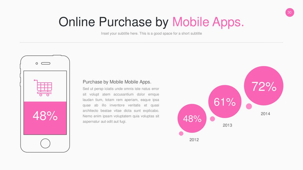 Online Purchase by Mobile Apps.