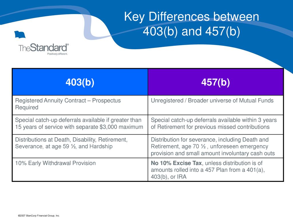 457 B Vs 403b 457 B Vs 403b