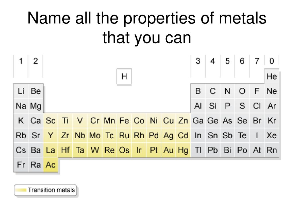 Металлы переходной группы. Переходные металлы. Таблица переходных металлов. Переходные металлы в таблице. Transition Metals.