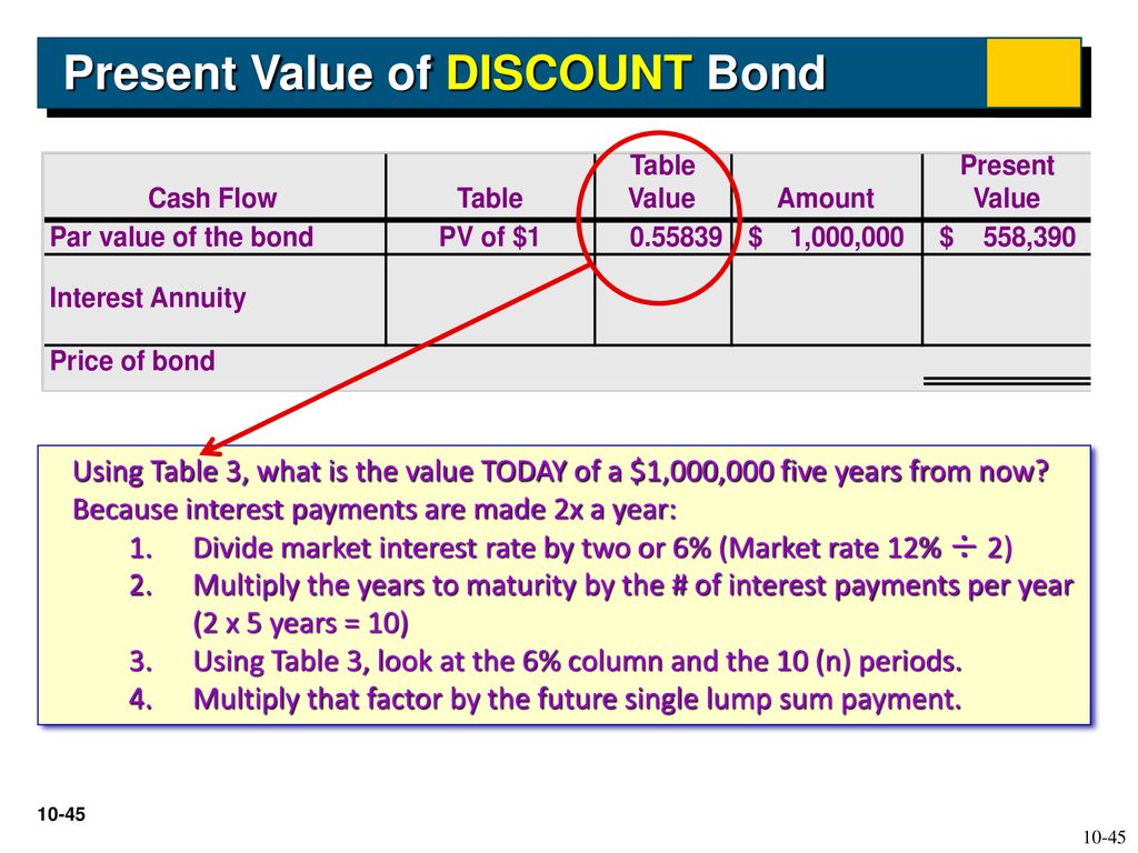 Present Value of DISCOUNT Bond