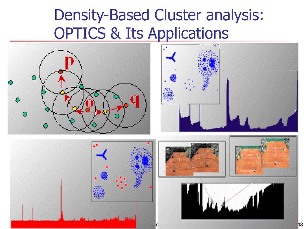 Cluster analysis modified by donghui zhang ppt download