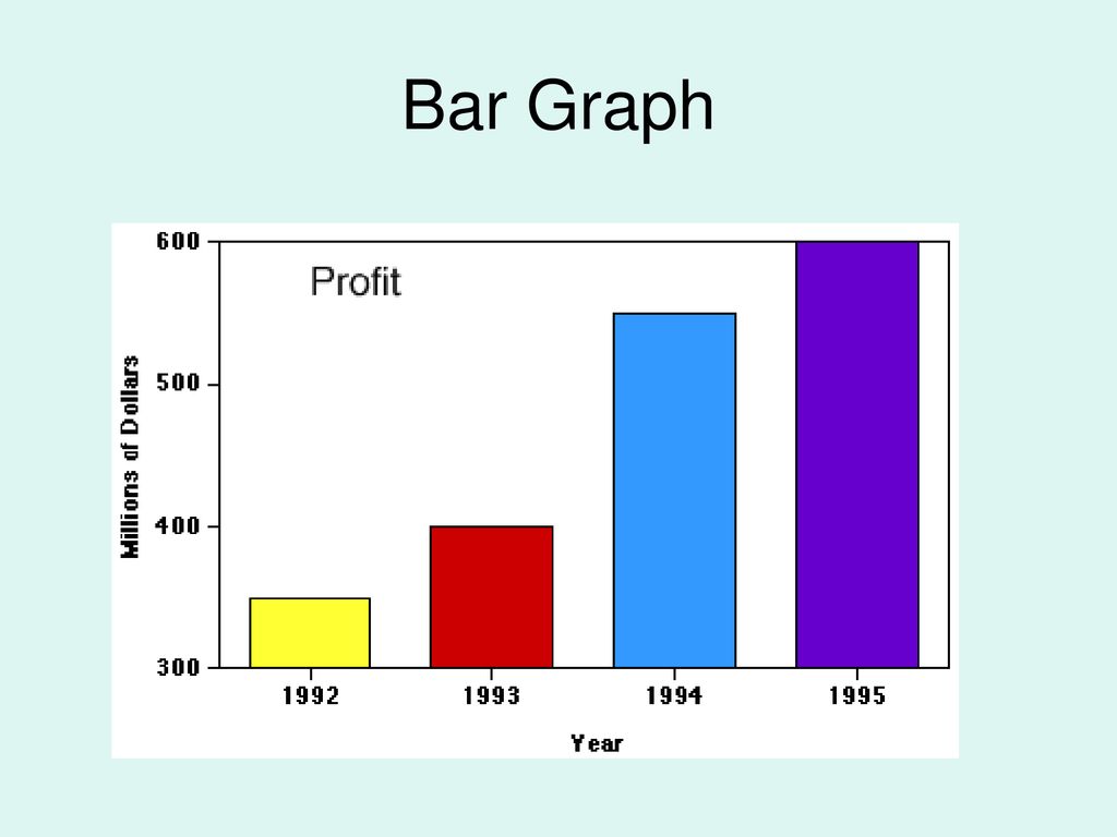 Measurement and Graphing - ppt download