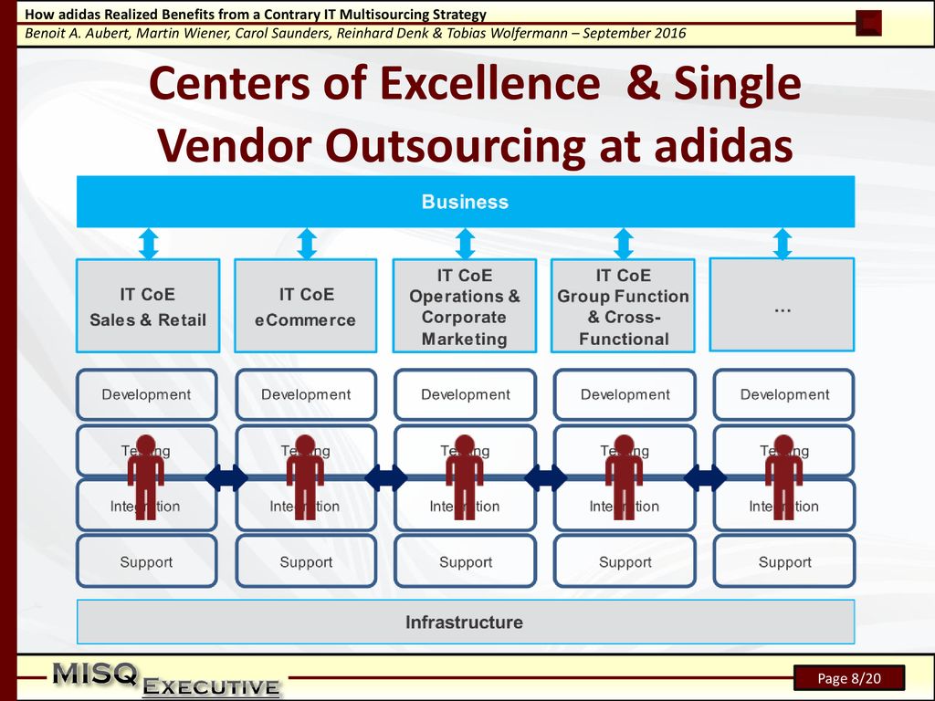 In traditional IT outsourcing and multisourcing arrangements, clients isolate vendor tasks, resulting in modular sourcing structures. But approach. ppt download