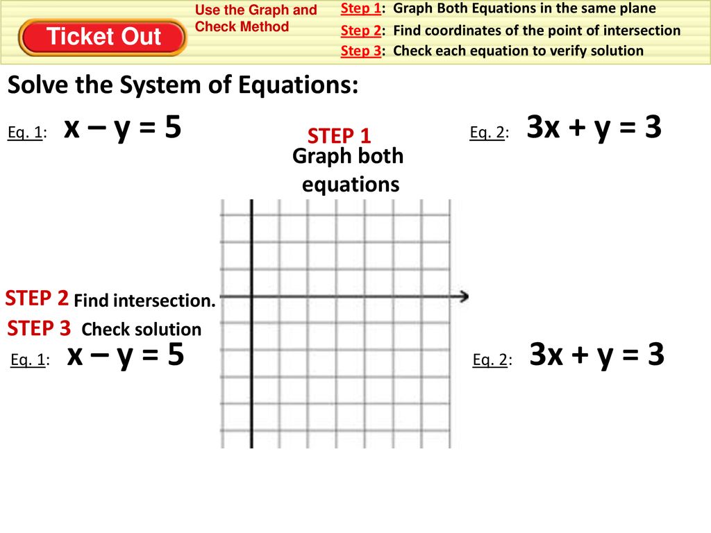 Solve the System of Equations: