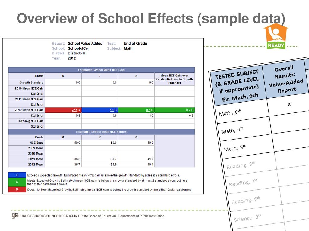 Overview of School Effects (sample data)