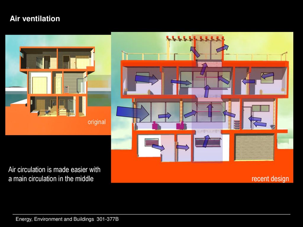 Air circulation is made easier with a main circulation in the middle