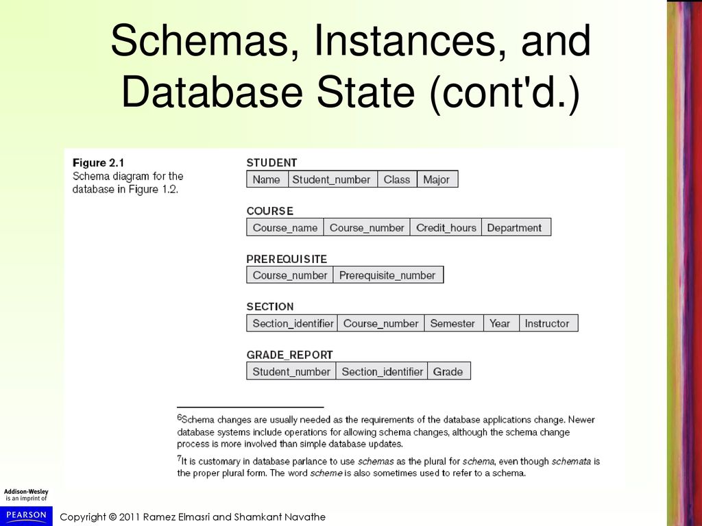 Database system concepts and architecture ppt download