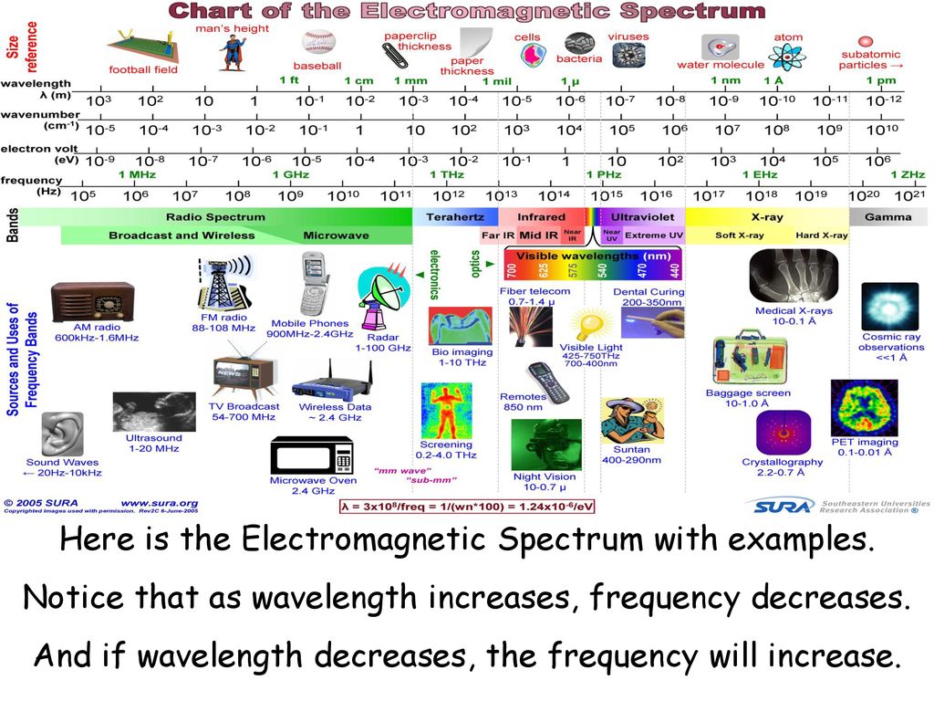 Here+is+the+Electromagnetic+Spectrum+with+examples..jpg