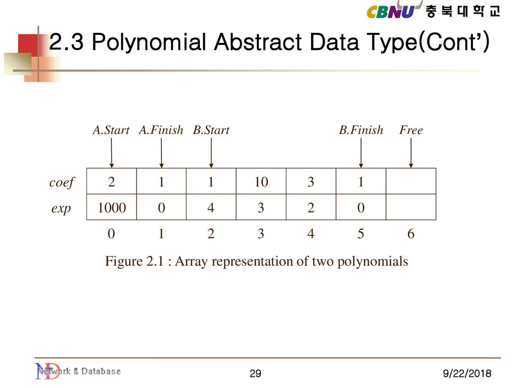 CH2. ARRAYS. - ppt download