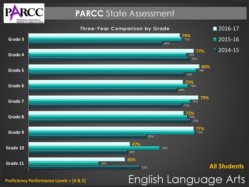 Assessment Report Dr. Evelyn Ogden, Assistant Superintendent for ...