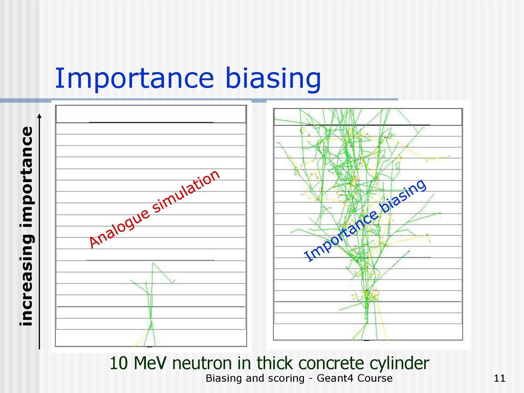 Importance biasing 10 MeV neutron in thick concrete cylinder