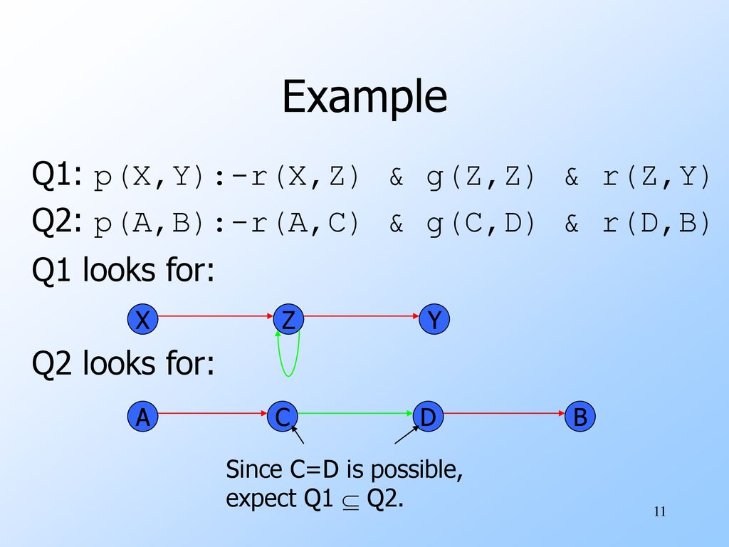 Containment Mappings Canonical Databases Sariaya S Algorithm Ppt Download