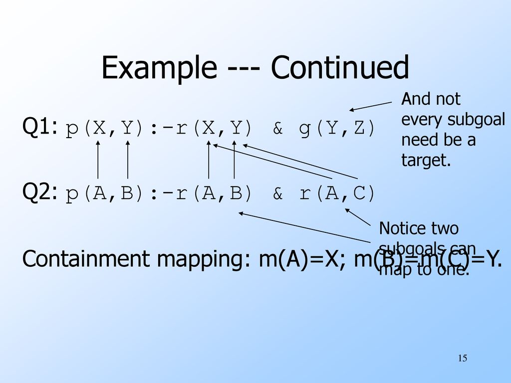Containment Mappings Canonical Databases Sariaya S Algorithm Ppt Download