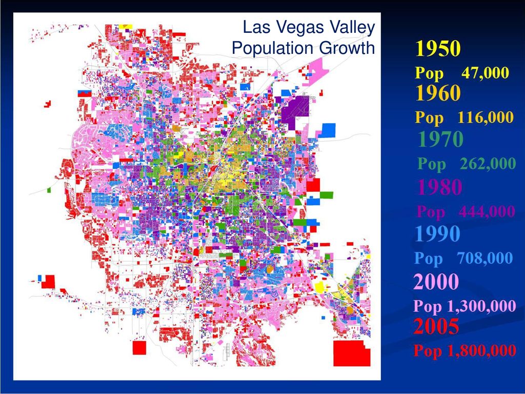 Modeling Human Population Growth ppt download