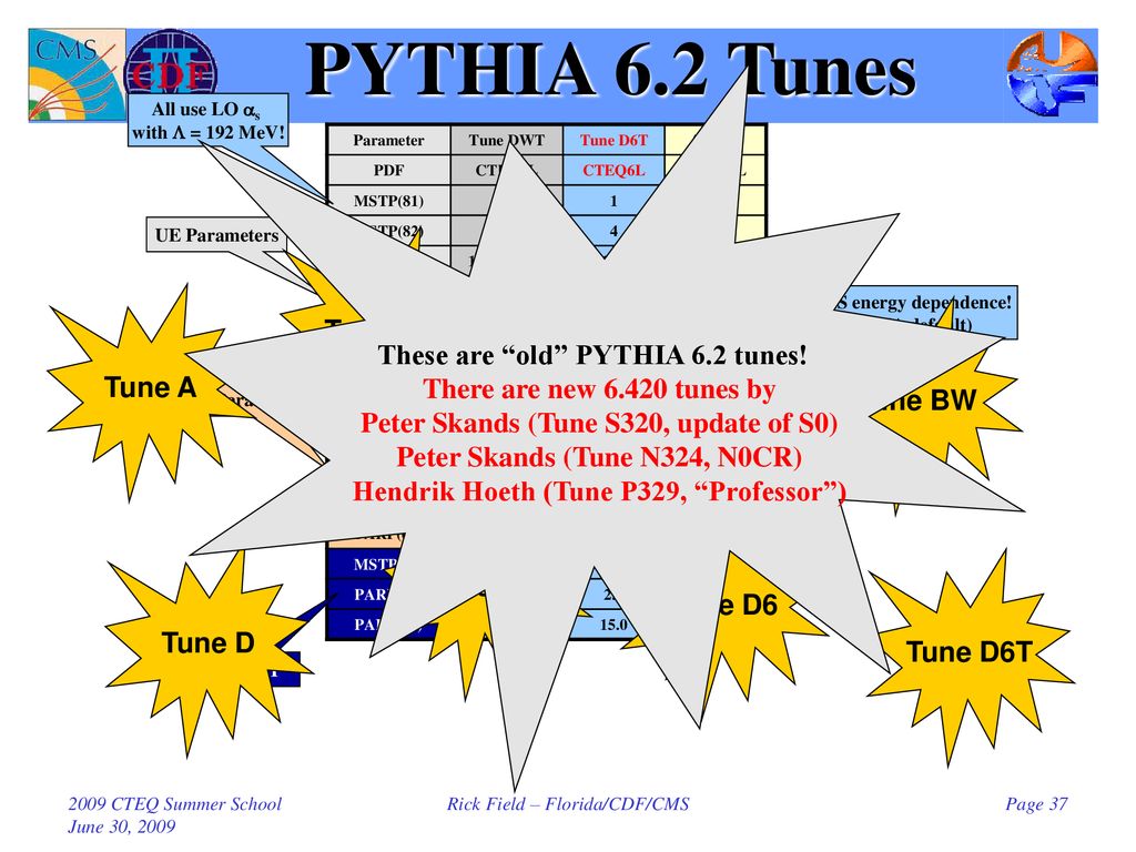 PYTHIA 6.2 Tunes These are old PYTHIA 6.2 tunes!