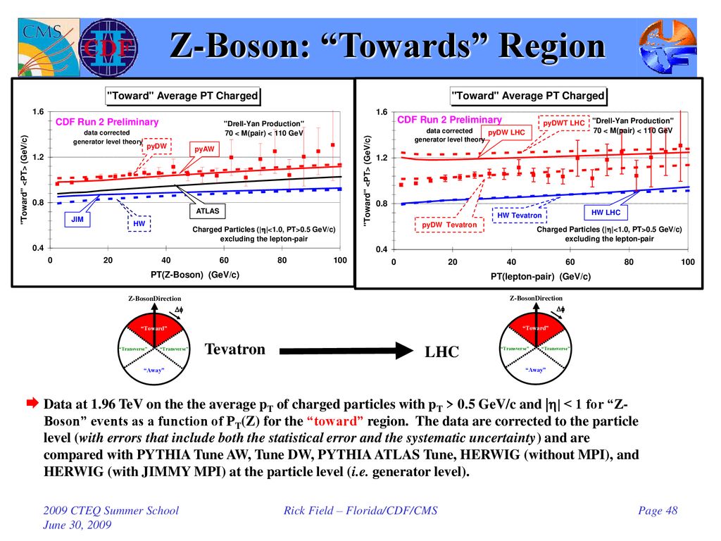 Z-Boson: Towards Region