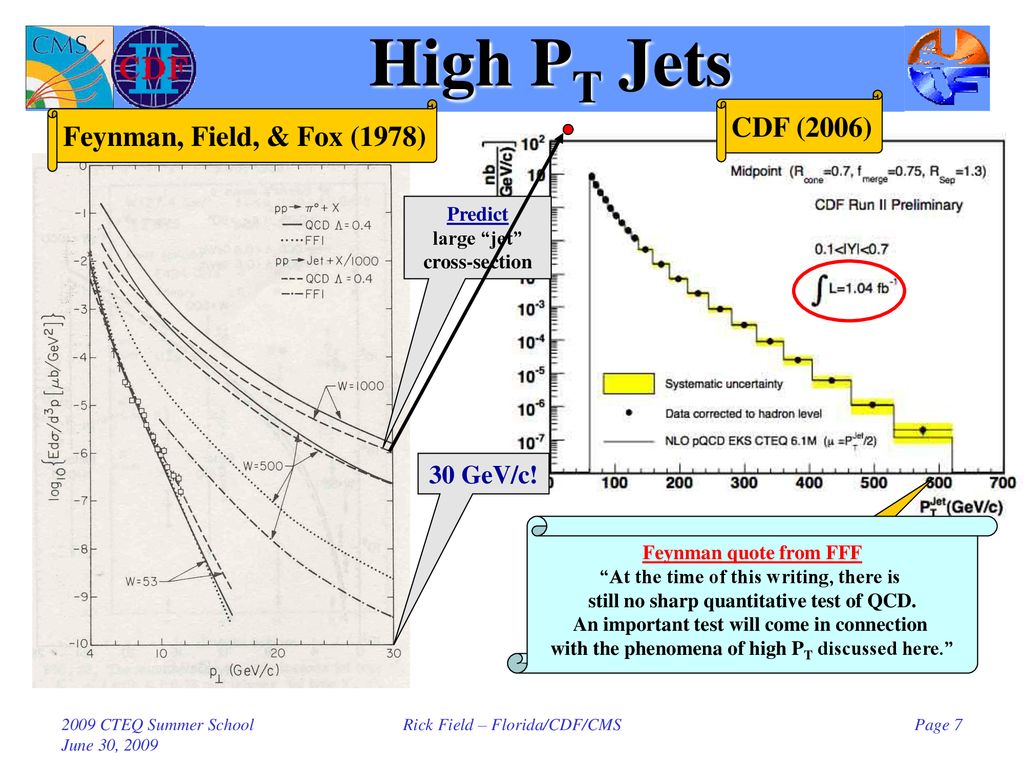 High PT Jets CDF (2006) Feynman, Field, & Fox (1978) 30 GeV/c! Predict