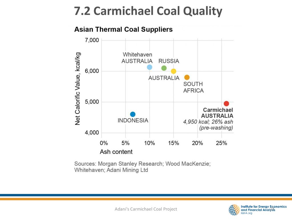 State of International Electricity Markets & Stranded Asset Risk “The ...