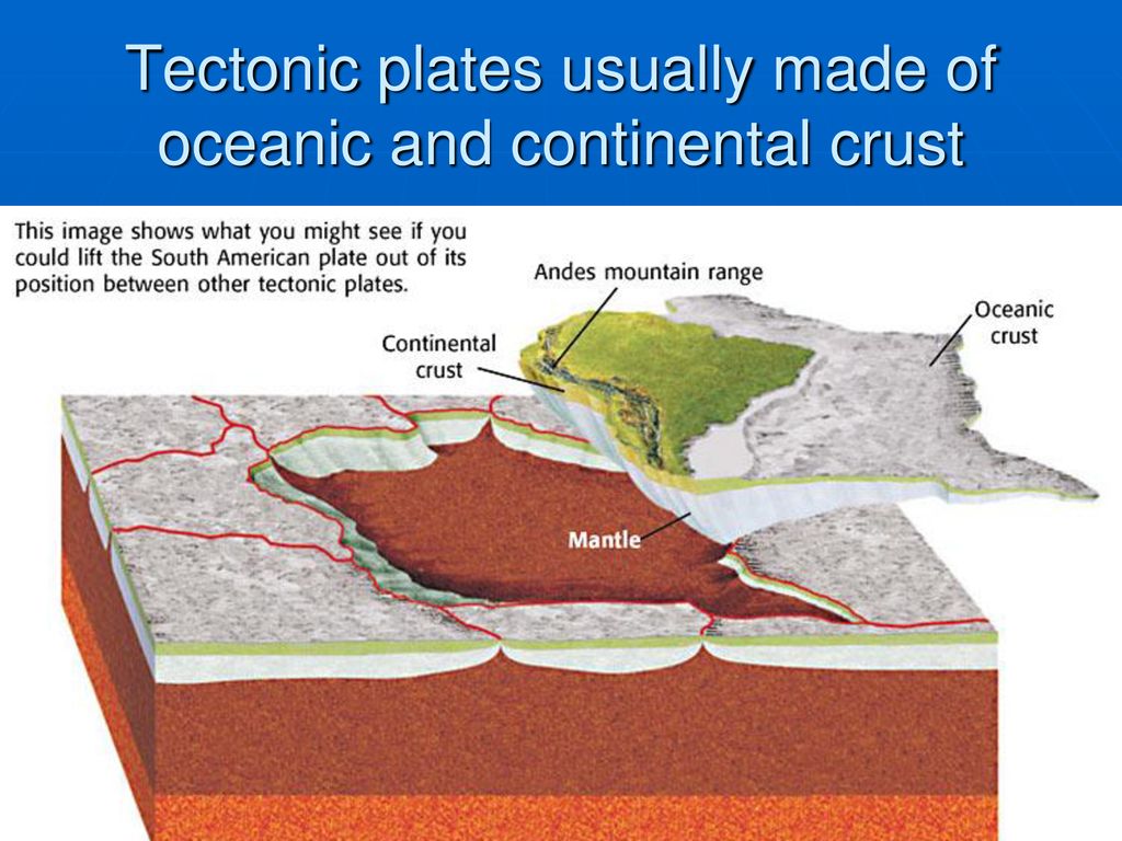 Chapter 7 Plate Tectonics - ppt download