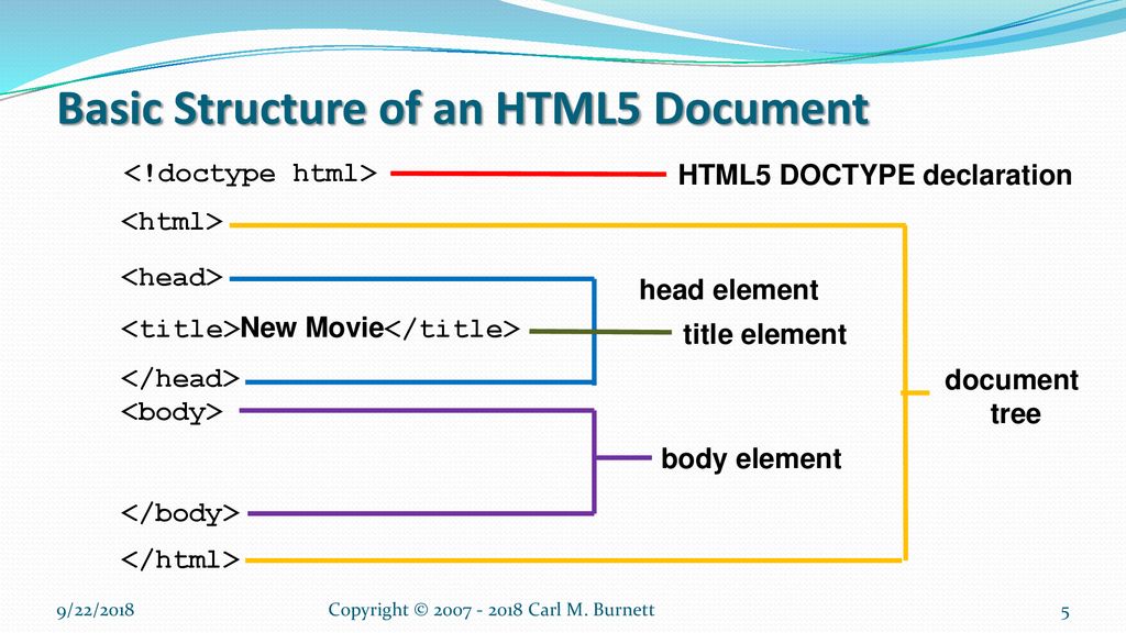 HTML5 Session II Chapter 2 - How to Code, Test and Validate a Web Page  Chapter 3 - How to Use HTML to Structure a Web Page Chapter. - ppt download