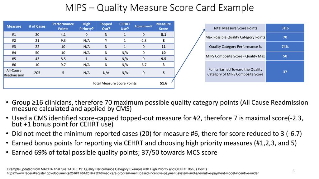 2025 Mips Quality Measures List