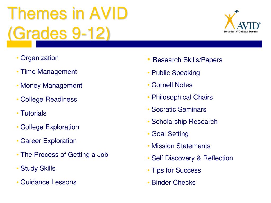 Themes in AVID (Grades 9-12)
