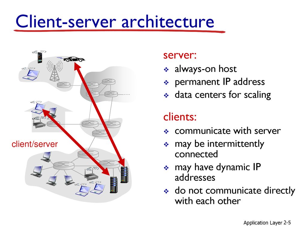 Client Server Architecture. Client Server communication. Network applications. Principles of Network Computing.