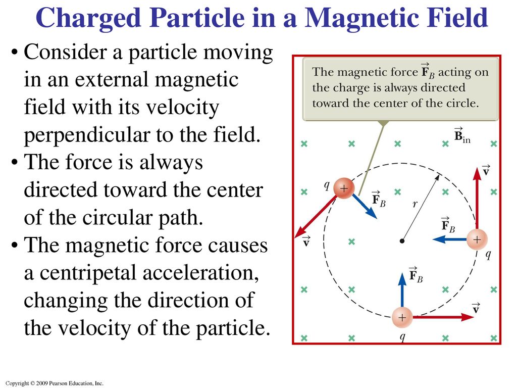 Force on an Electric Charge Moving in a Magnetic Field - ppt download