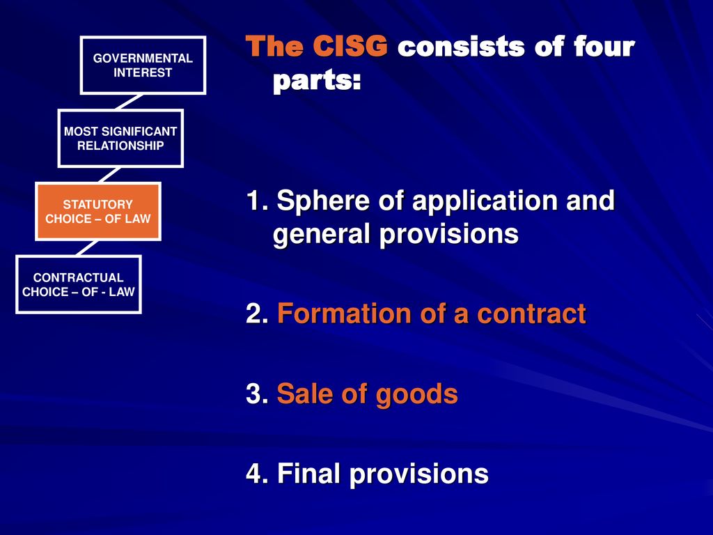 RULES THAT REGULATE AFFAIRS OF PRIVATE PERSONS INTERNATIONALLY - Ppt ...