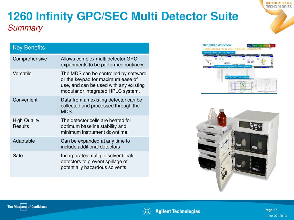 1260 Infinity GPC/SEC System