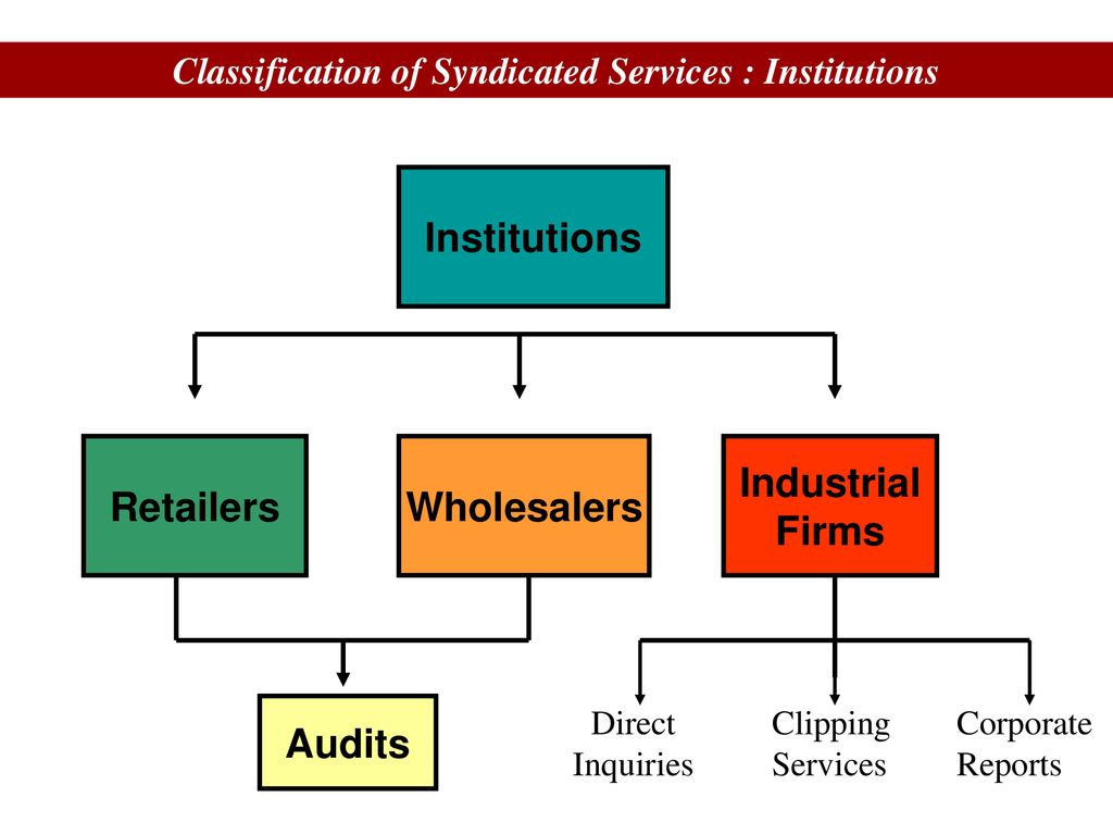 Industrials firm. Retail Audit. Classification report