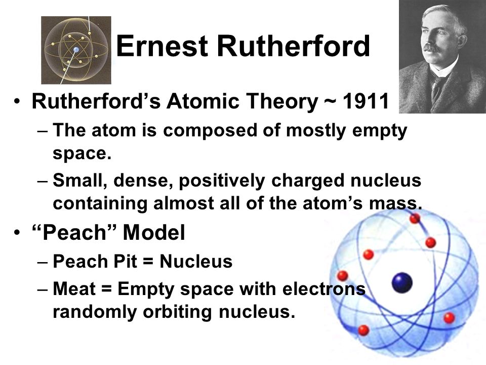 Atomic theories and models. List of the Atomic Theories ...