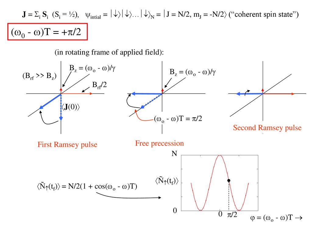 Deterministic Entanglement Of Trapped Atomic Ions Ii Ppt Download