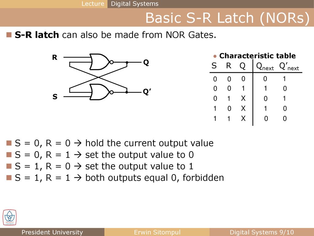 Basic S-R Latch (NORs) S-R latch can also be made from NOR Gates.