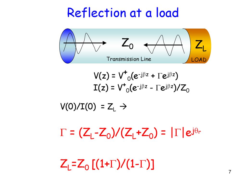 Reflection at a load Z0 ZL G = (ZL-Z0)/(ZL+Z0) = |G|ejqr