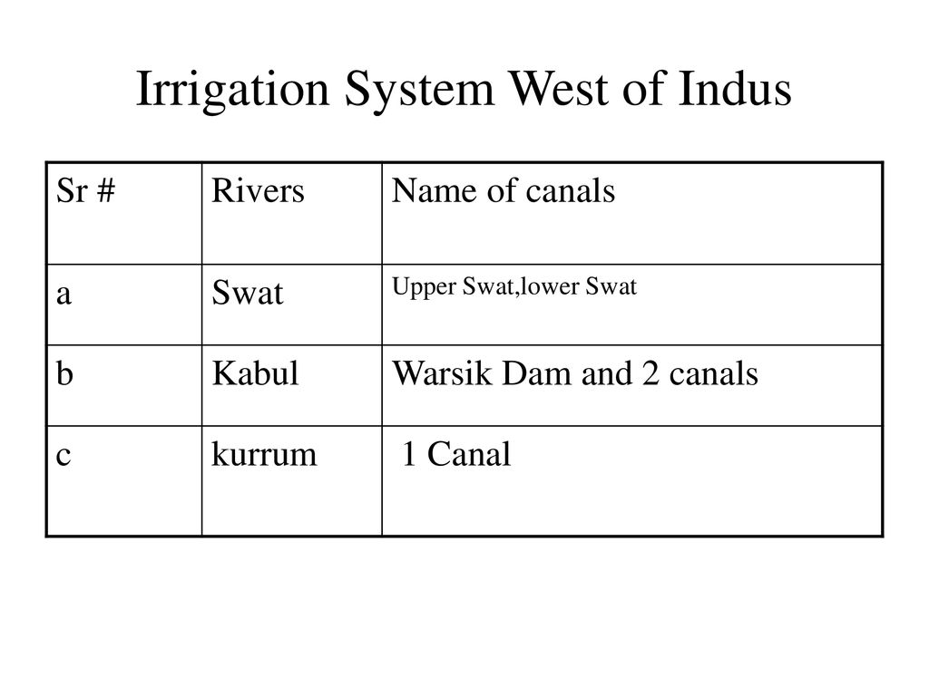 Irrigation System West of Indus
