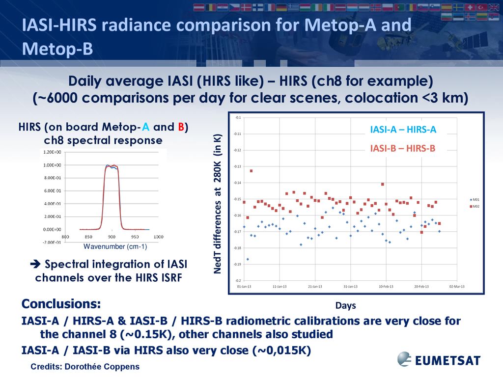 Radiometric Inter-comparison Of IASI : Miscellaneous Results - Ppt Download