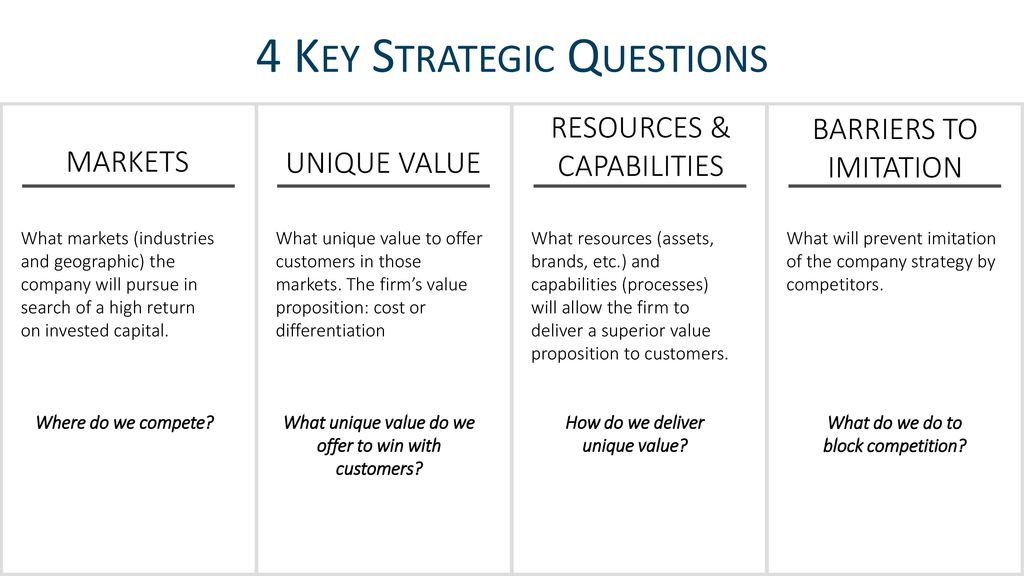 Chapter 1: What is Strategy? - ppt download