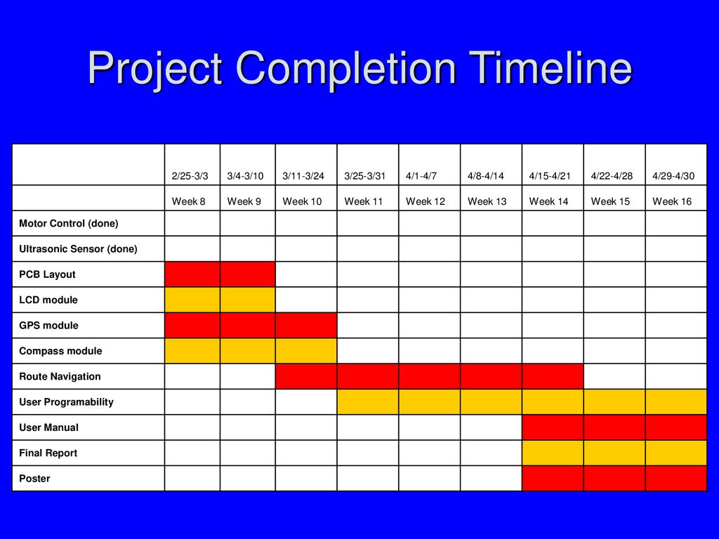 ECE 477 Design Review Team 13 Spring Ppt Download