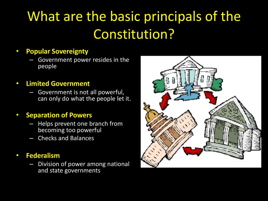 The United States Constitution - ppt download