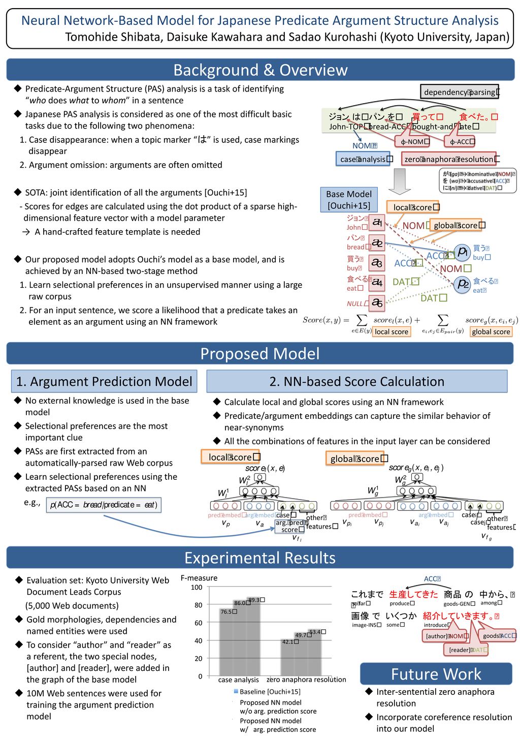 Background Overview Proposed Model Experimental Results Future Work
