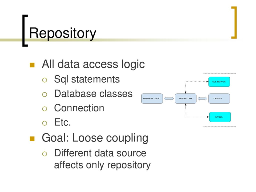 Repository All data access logic Goal: Loose coupling Sql statements