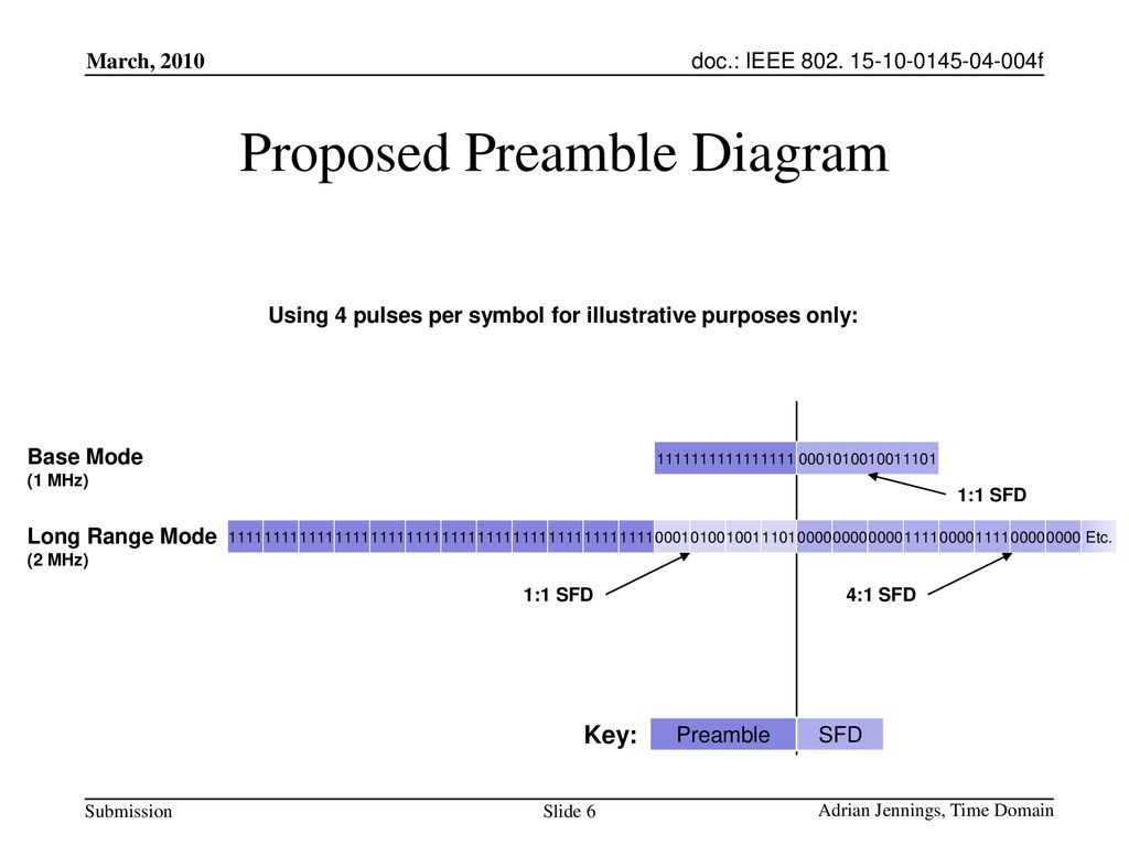 Proposed Preamble Diagram